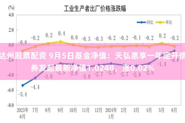 达州股票配资 9月5日基金净值：天弘惠享一年定开债券发起最新净值1.0248，涨0.02%